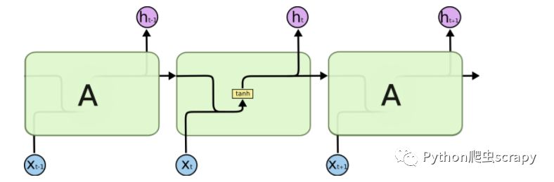 tensorflow该如何理解