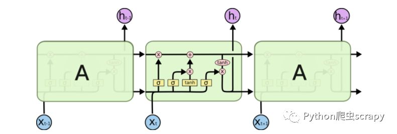 tensorflow该如何理解