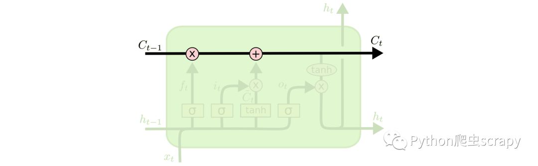 tensorflow该如何理解