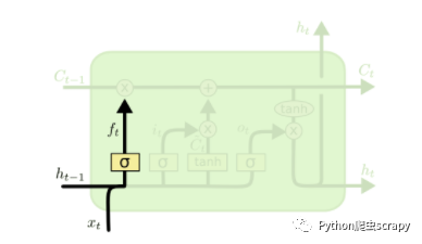 tensorflow该如何理解