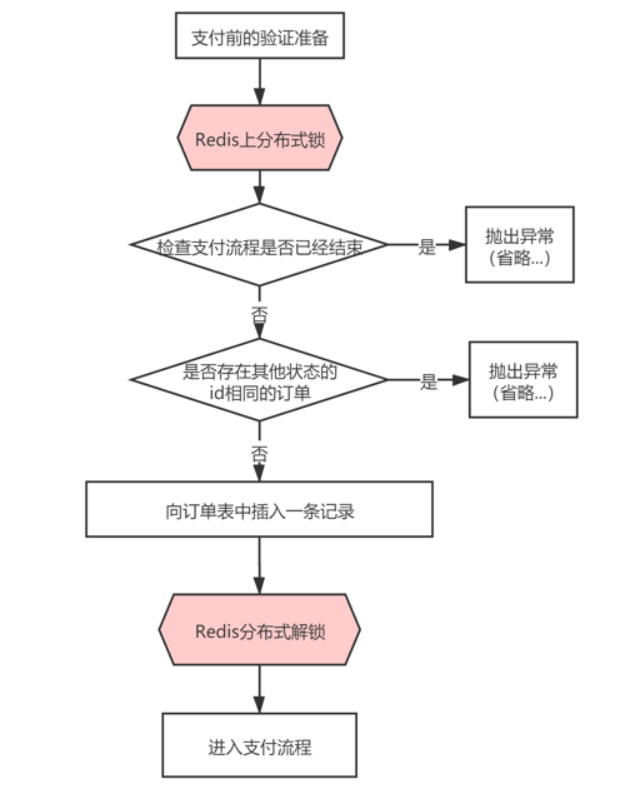 Redis分布式锁的原理是什么