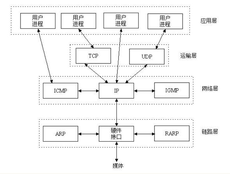 socket怎么模擬發(fā)送http請求