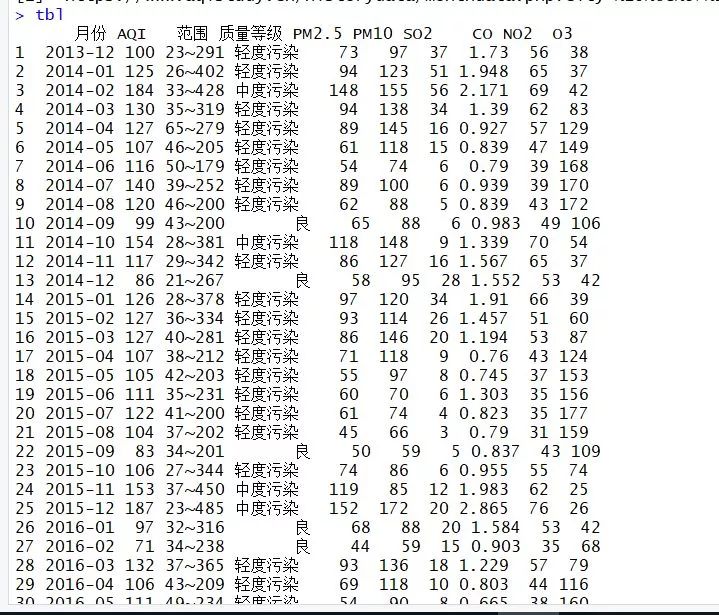 R语言中如何使用RCurl包