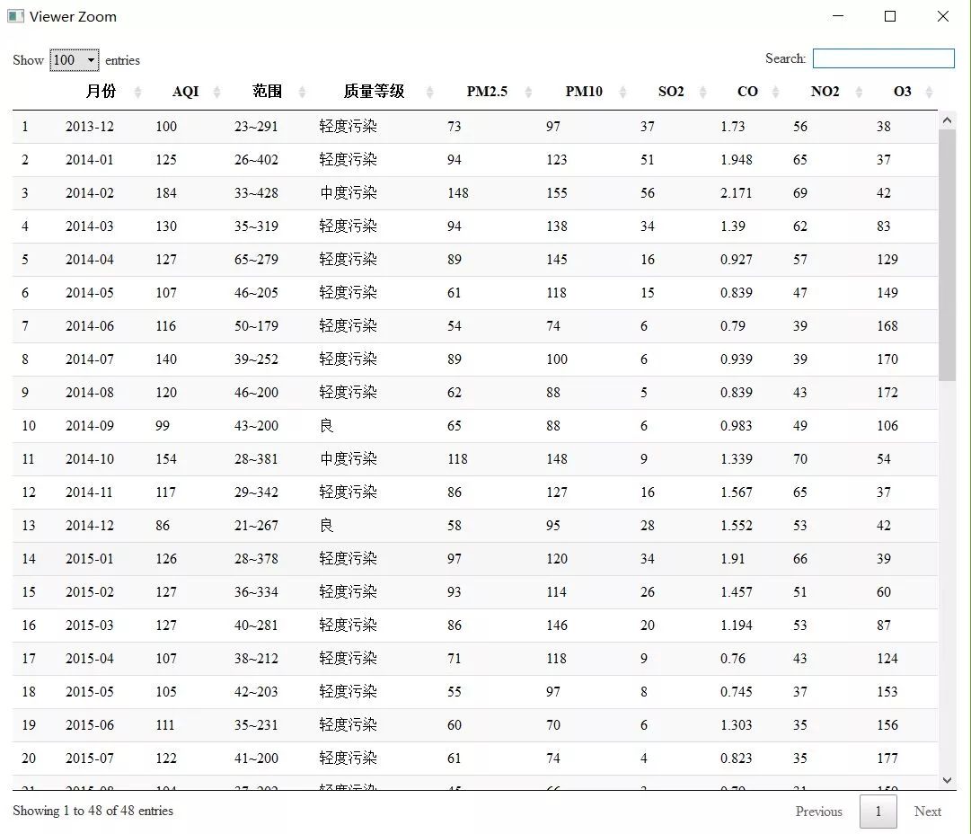 R语言中如何使用RCurl包