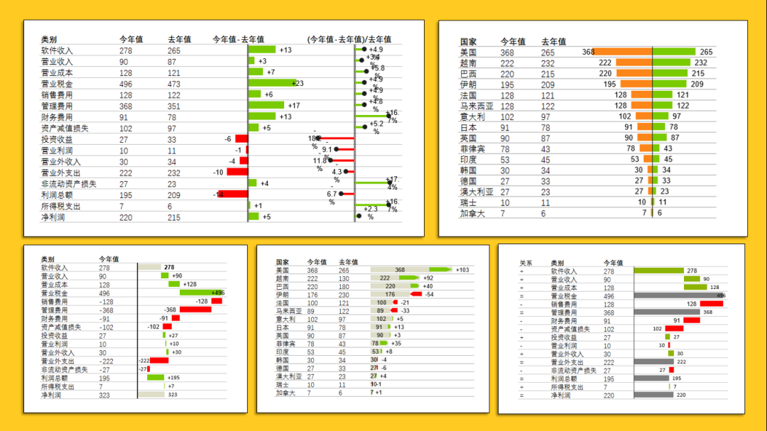 Excel插件EasyCharts2.0版本EasyShu怎么用