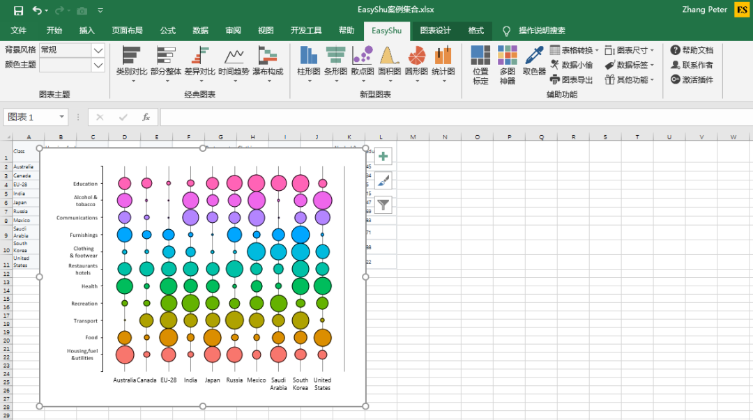 Excel插件EasyCharts2.0版本EasyShu怎么用