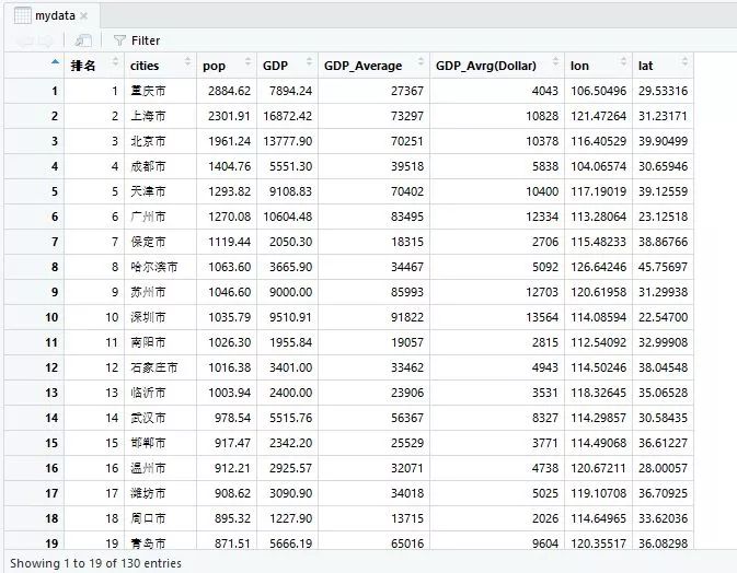 R語言 leaflet怎么實現(xiàn)熱力密度圖