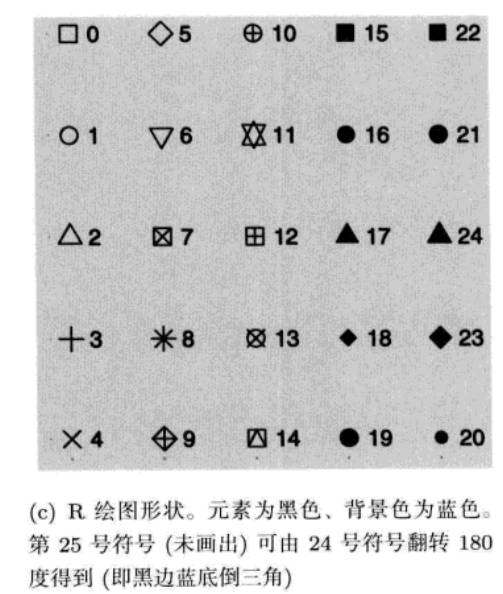 大数据中数据地图多图层对象的颜色标度重叠问题的解决方案