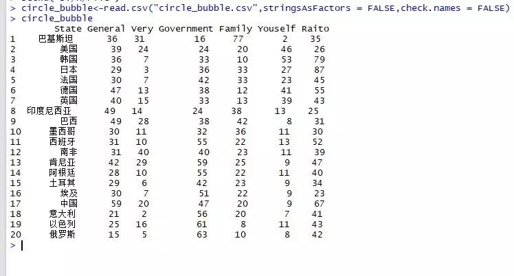 怎么使用ggplot2实现玫瑰气泡图