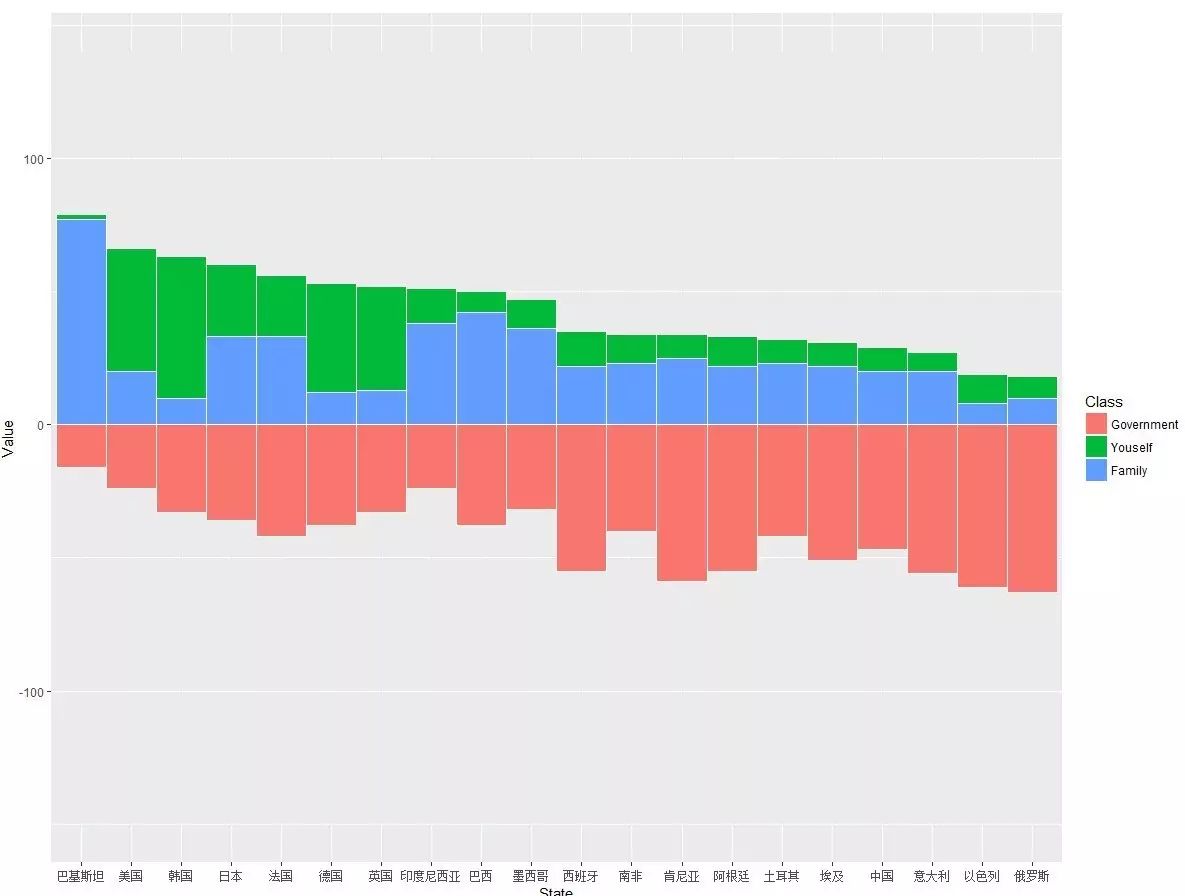 怎么使用ggplot2实现玫瑰气泡图