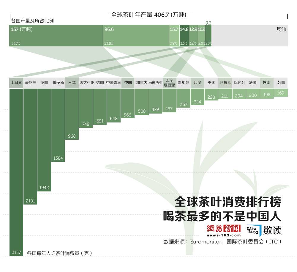 R语言数据可视化案例分析