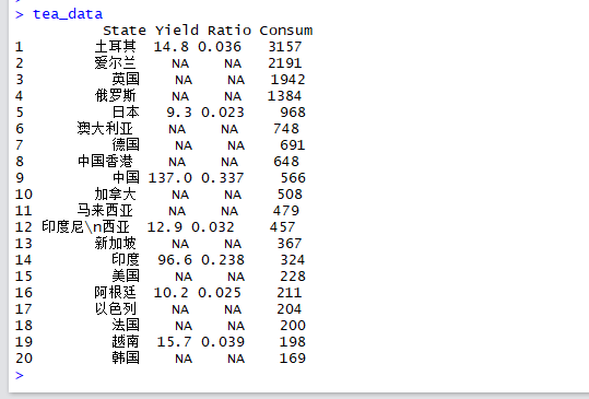 R语言数据可视化案例分析