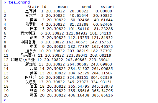 R语言数据可视化案例分析