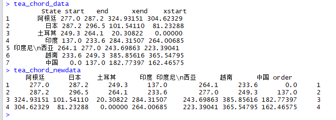 R语言数据可视化案例分析