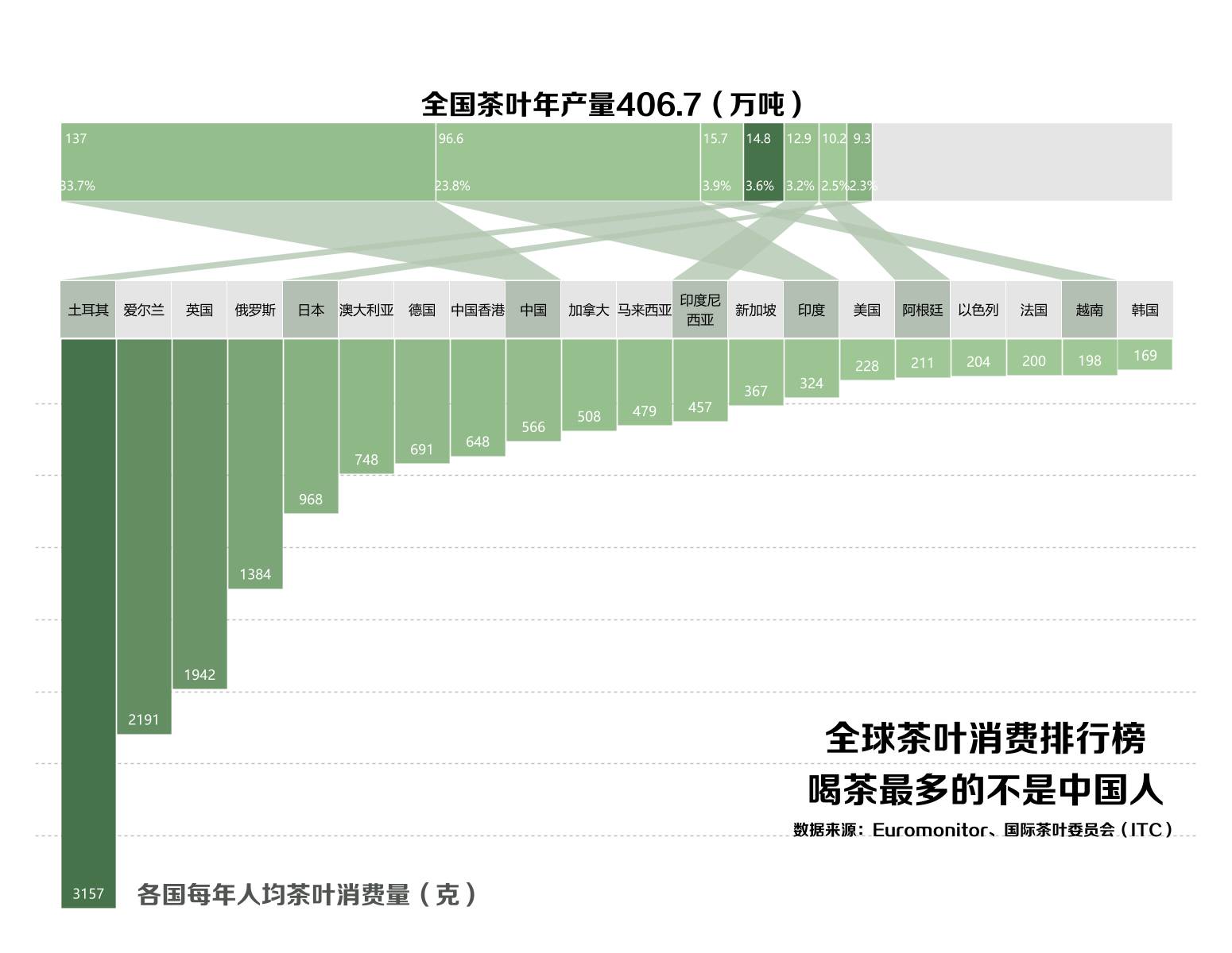 R语言数据可视化案例分析