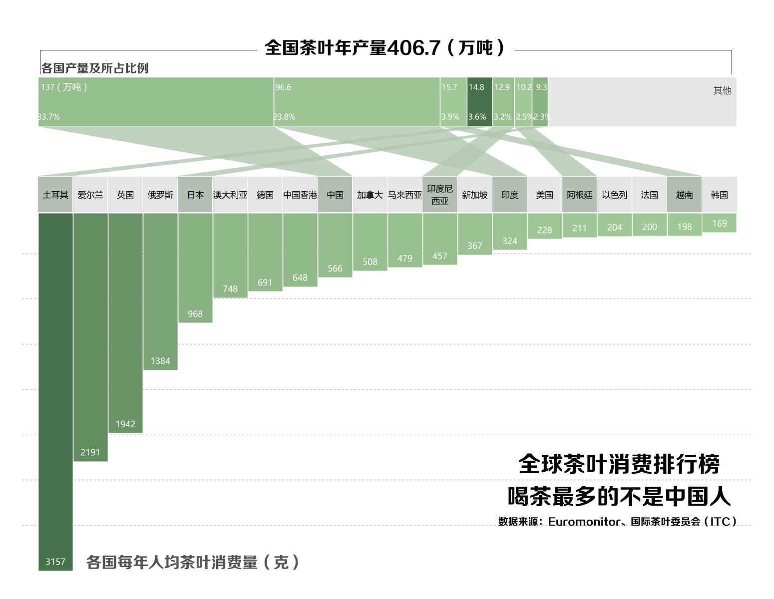 R语言数据可视化案例分析