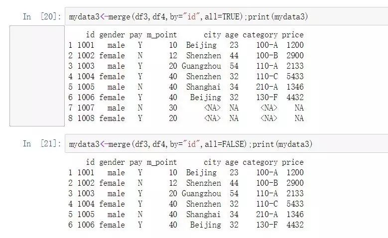 Python中怎么实现数据合并与追加