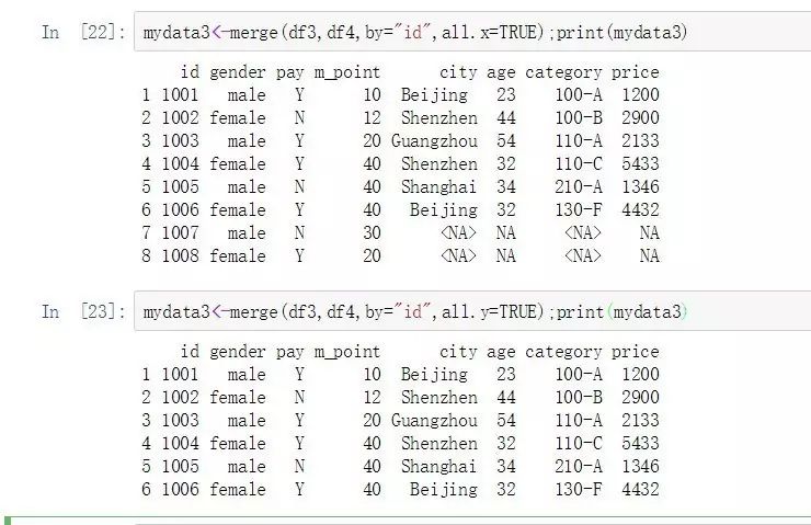 Python中怎么实现数据合并与追加