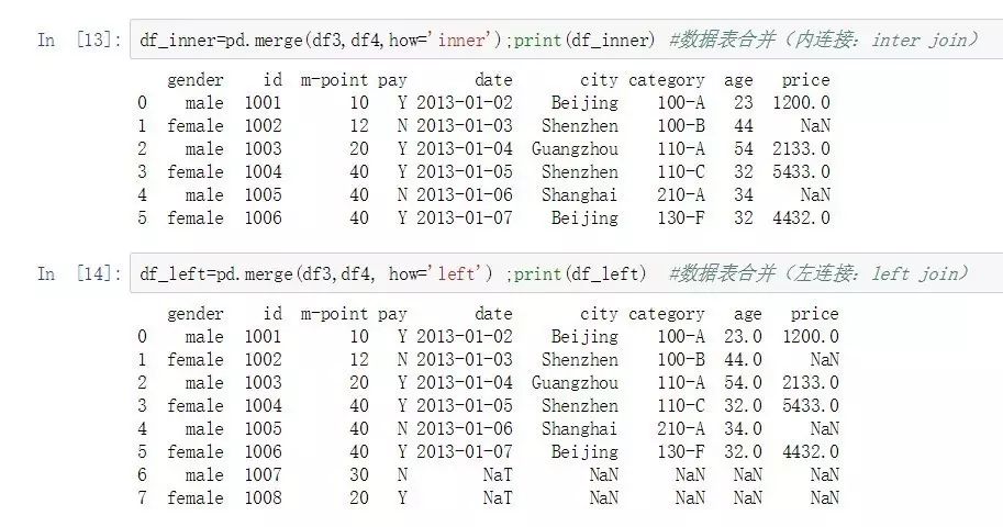 Python中怎么實現(xiàn)數(shù)據(jù)合并與追加