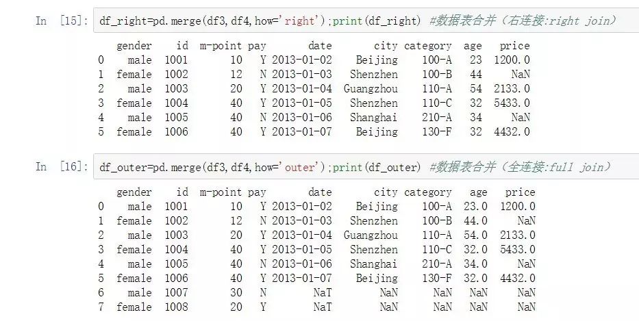 Python中怎么实现数据合并与追加