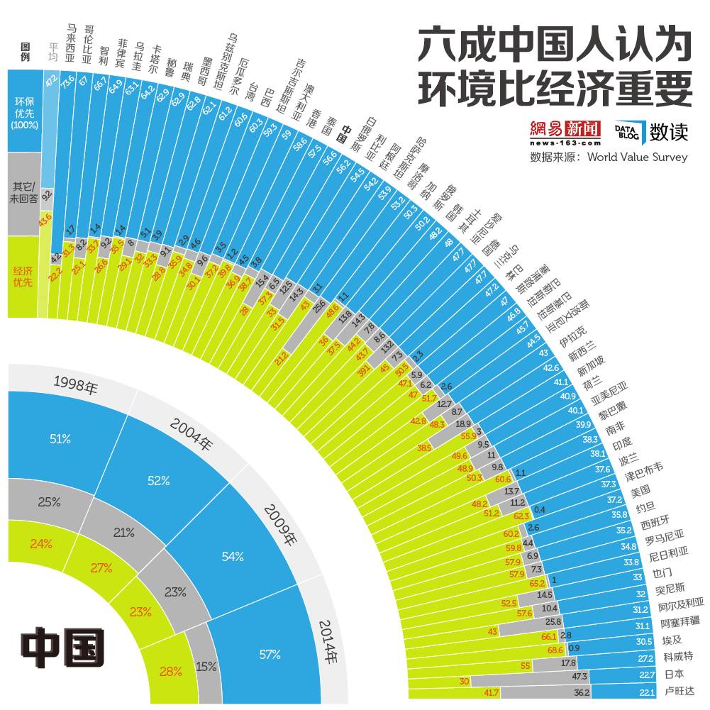 R语言数据可视化中的仿网易数独圆环条形图是怎样的