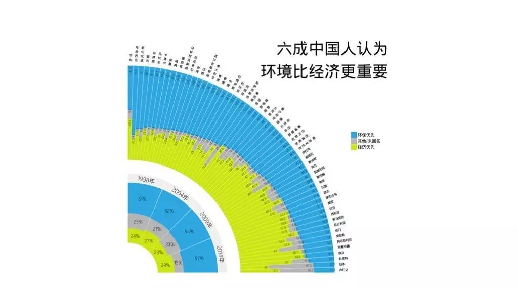 R语言数据可视化中的仿网易数独圆环条形图是怎样的