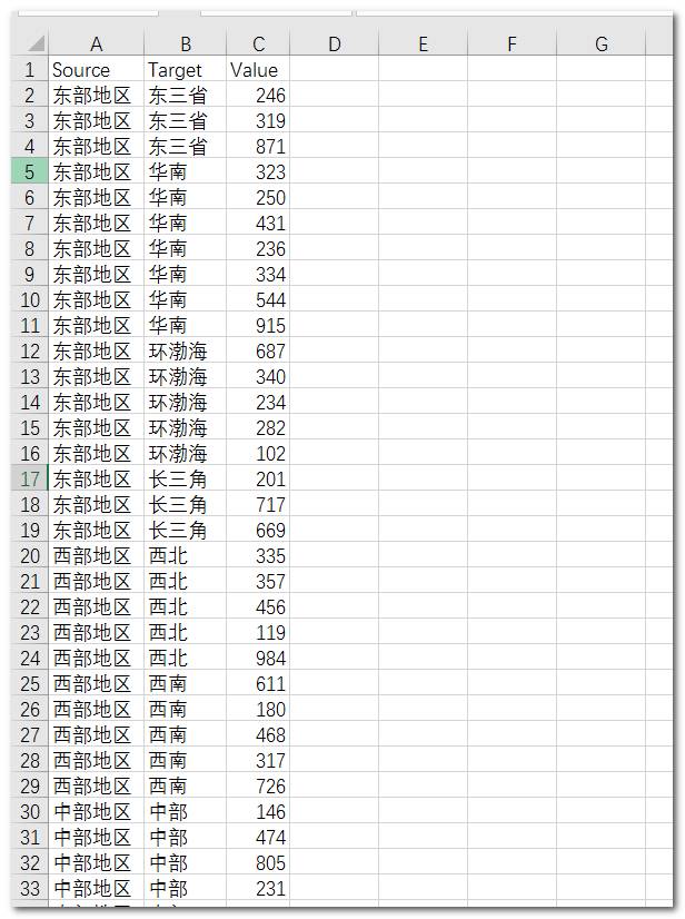 R语言怎么实现桑基图