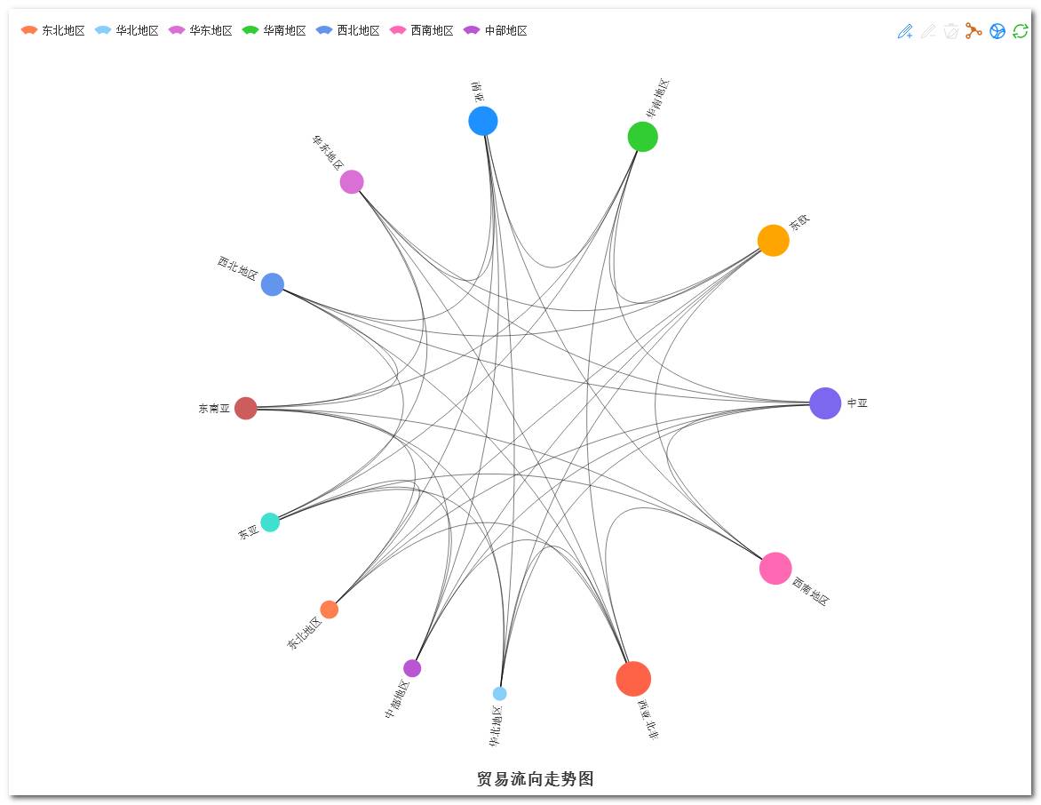 R語言怎么實(shí)現(xiàn)炫酷和弦圖