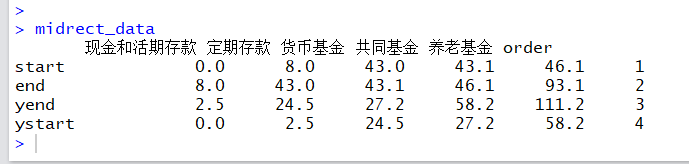 R语言怎么绘制家庭金融资产配置变化图