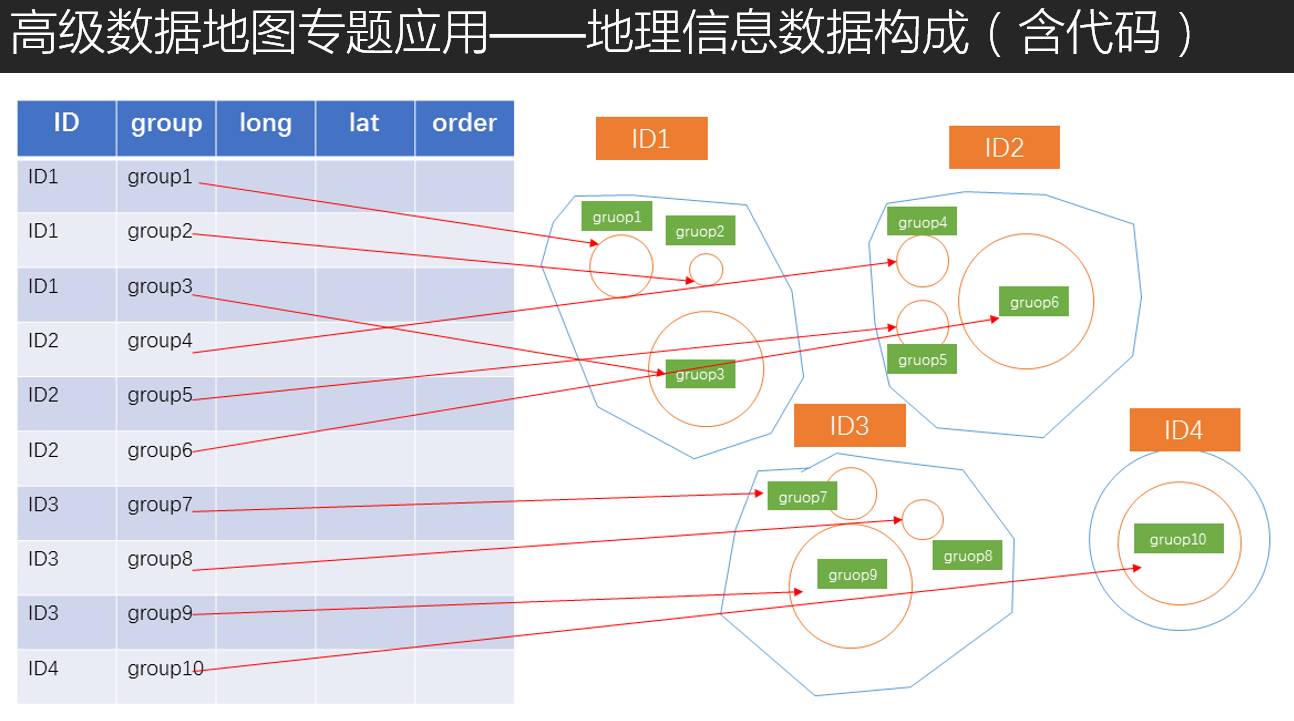 如何用R語言和Python進行空間數(shù)據(jù)可視化與數(shù)據(jù)地圖