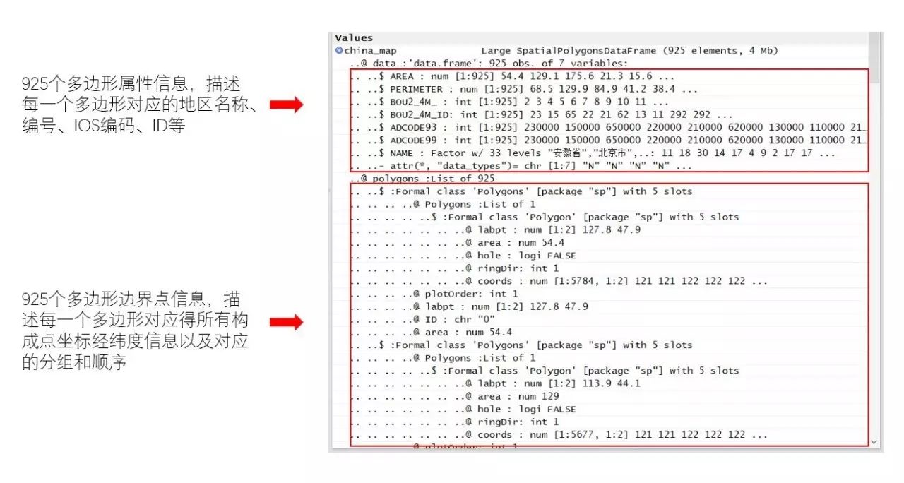 如何用R語言和Python進行空間數(shù)據(jù)可視化與數(shù)據(jù)地圖