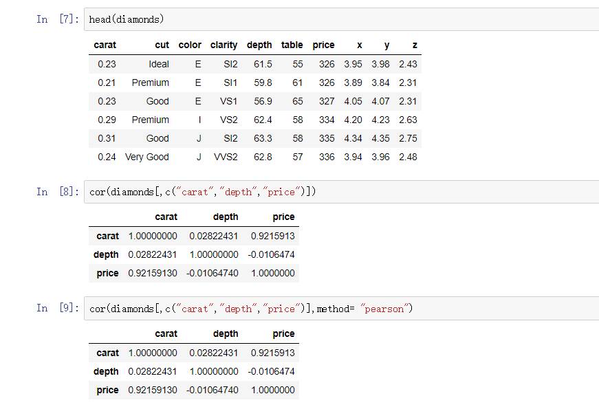 如何用R語言和Python進行相關(guān)性分析