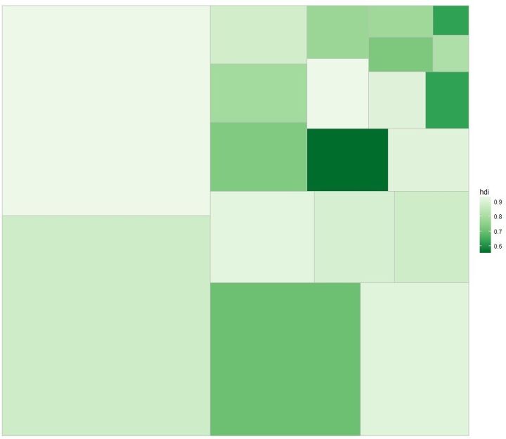 如何分析ggplot2树状图