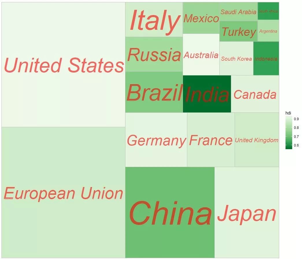 如何分析ggplot2树状图