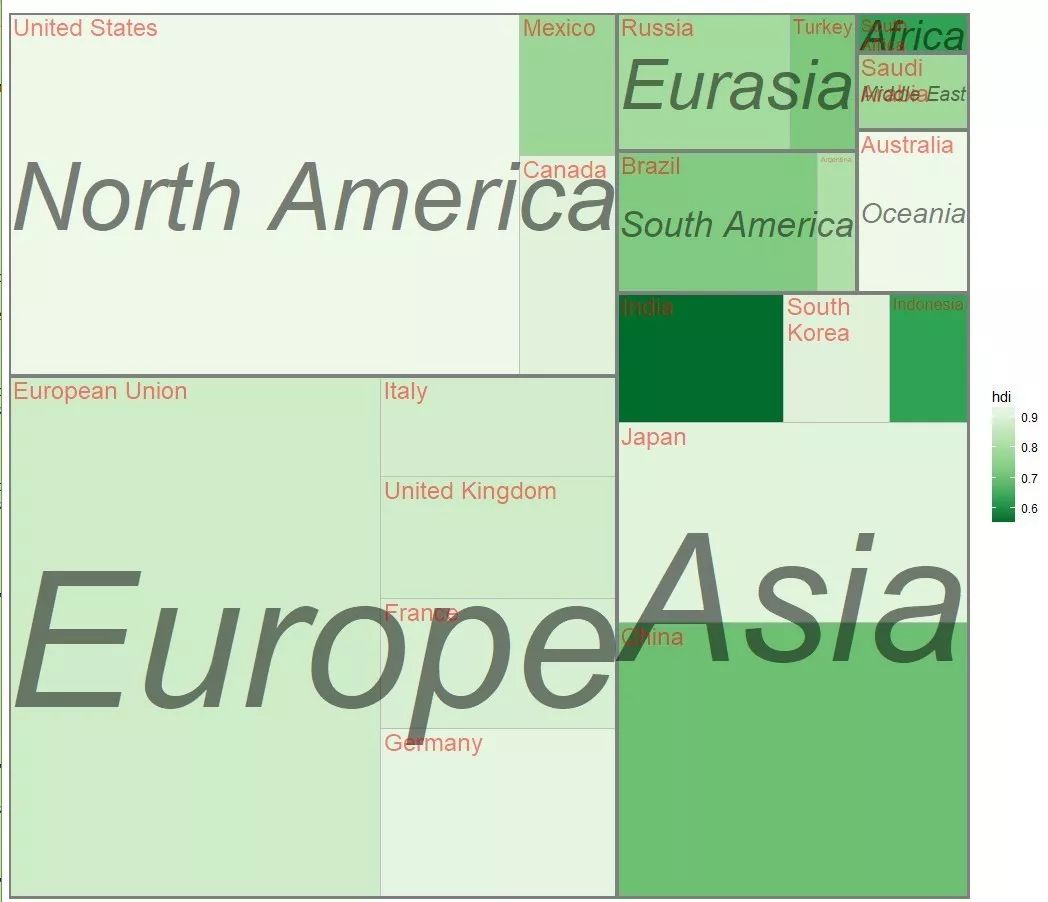 如何分析ggplot2树状图