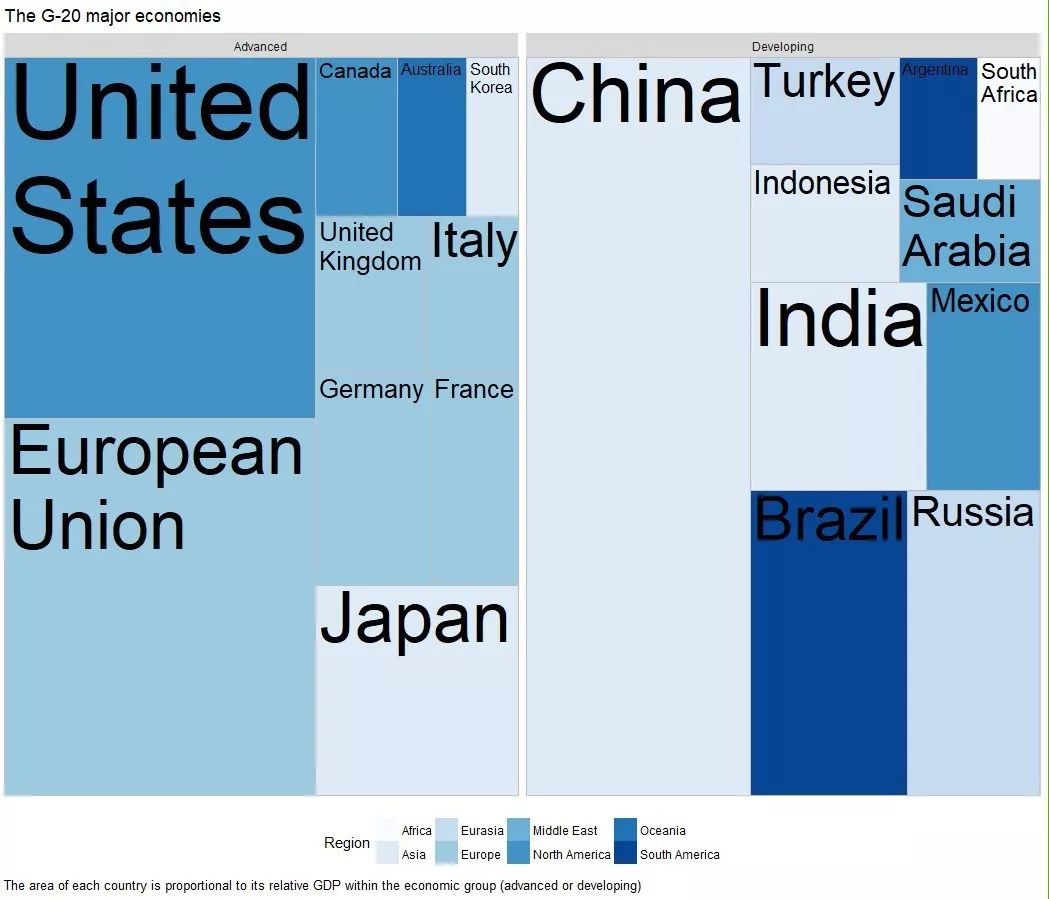 如何分析ggplot2树状图