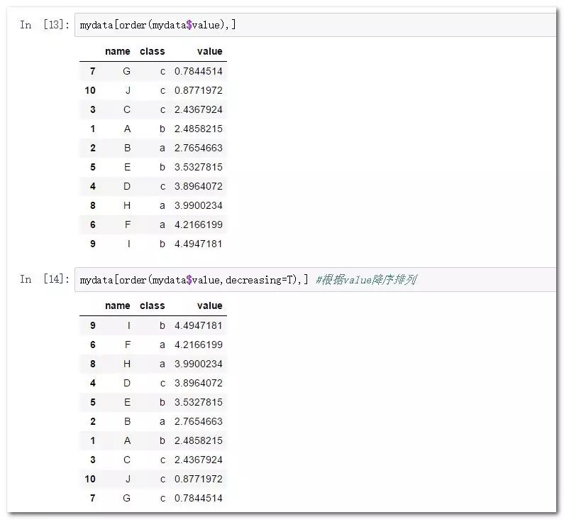 R语言和Python中常见的排序函数应用