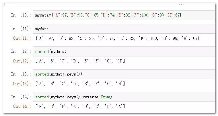 R语言和Python中常见的排序函数应用