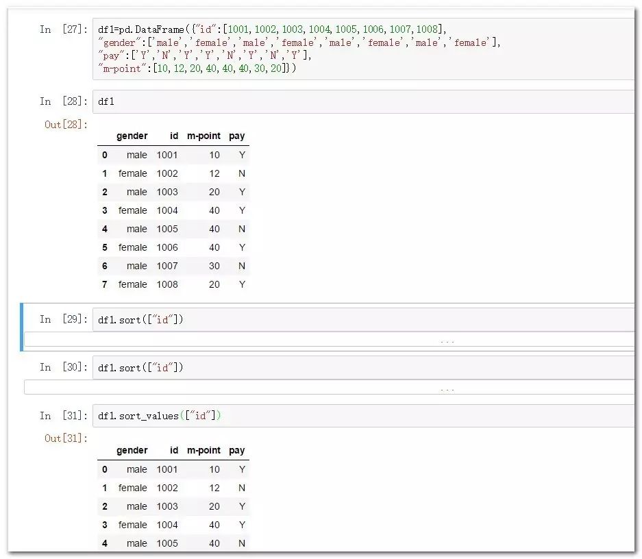 R语言和Python中常见的排序函数应用