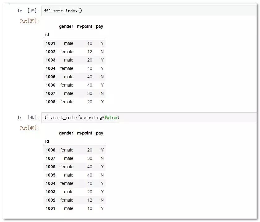 R语言和Python中常见的排序函数应用