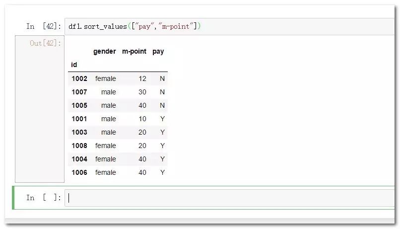 R语言和Python中常见的排序函数应用