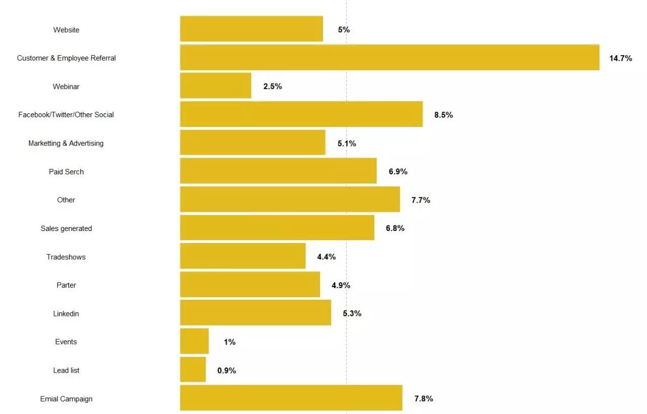 如何使用ggplot2繪制蝴蝶圖