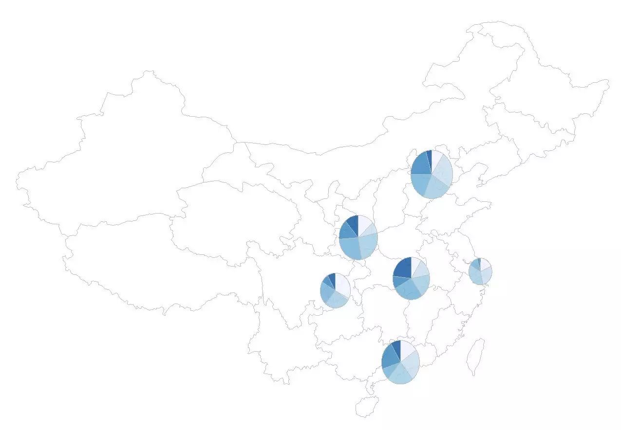 如何分析ggplot2分面气泡图饼图