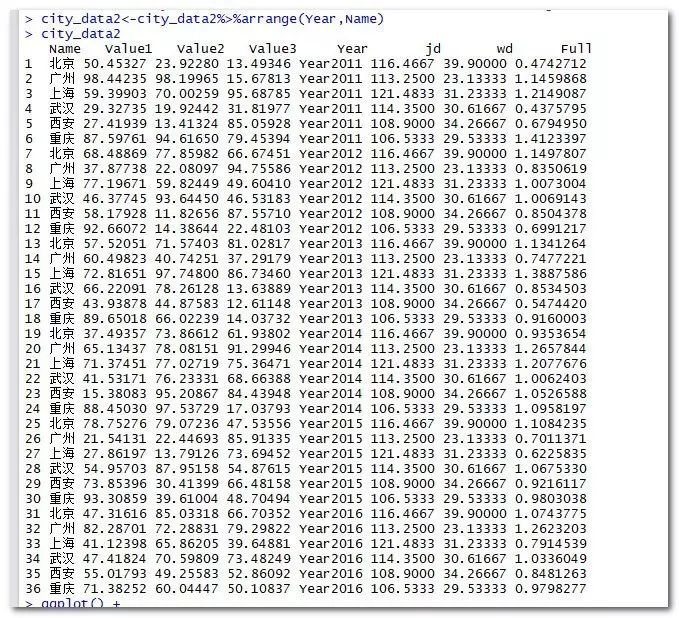 如何分析ggplot2分面气泡图饼图