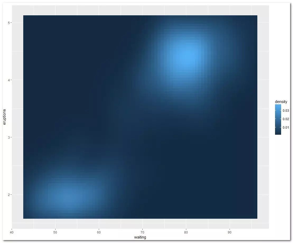 ggplot2离散颜色标度连续化的方法