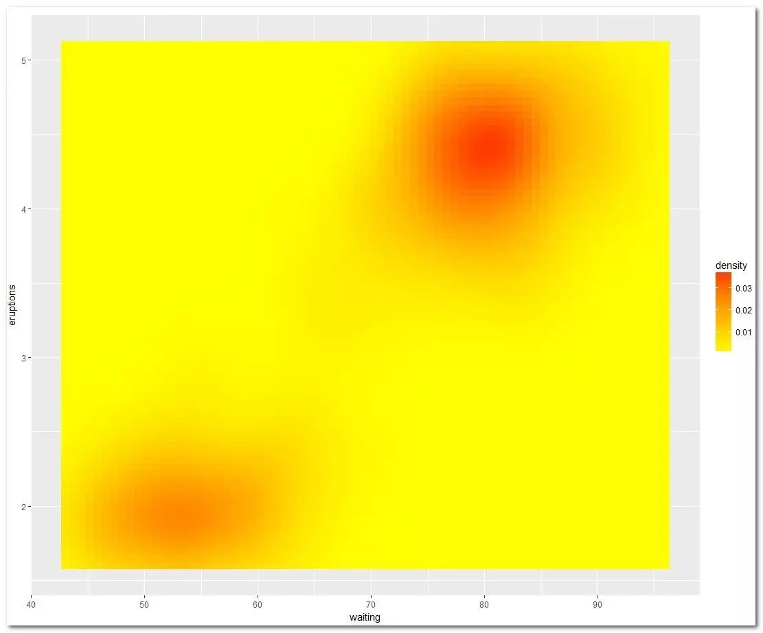 ggplot2离散颜色标度连续化的方法