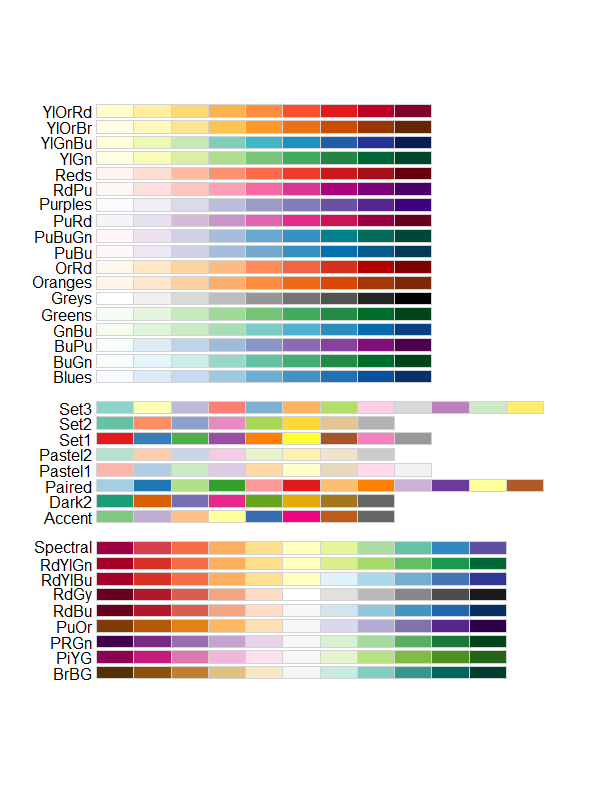 ggplot2离散颜色标度连续化的方法