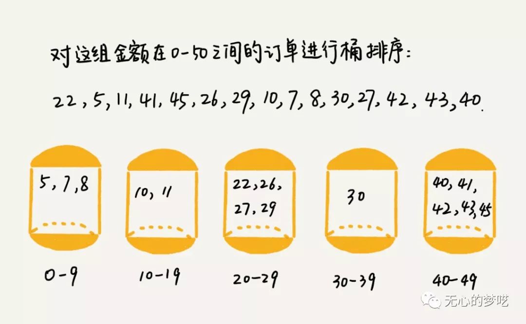 大数据开发中排序是什么意思