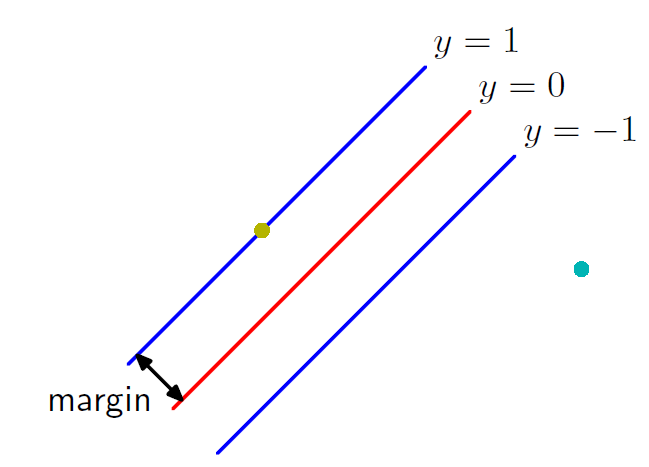 TensorFlow如何实现线性支持向量机SVM