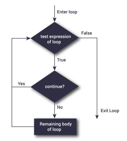 Python中如何使用continue和break语句